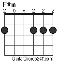 F#m chord