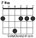 F#m chord