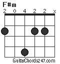 F#m chord