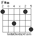 F#m chord