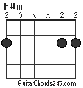 F#m chord