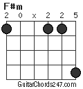 F#m chord