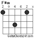 F#m chord