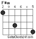 F#m chord