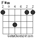 F#m chord