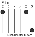 F#m chord