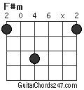 F#m chord