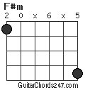 F#m chord