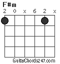 F#m chord