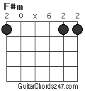 F#m chord