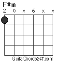 F#m chord