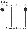 F#m chord