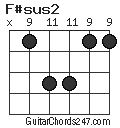 F#sus2 chord