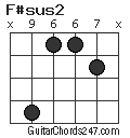 F#sus2 chord