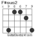 F#sus2 chord