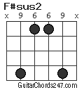 F#sus2 chord