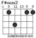 F#sus2 chord