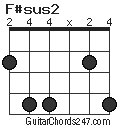 F#sus2 chord