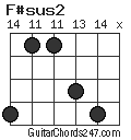 F#sus2 chord