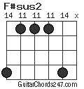 F#sus2 chord