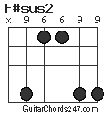 F#sus2 chord