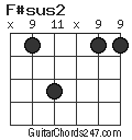 F#sus2 chord