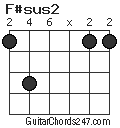 F#sus2 chord