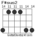 F#sus2 chord