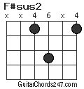 F#sus2 chord