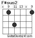 F#sus2 chord