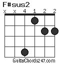 F#sus2 chord