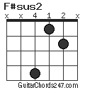 F#sus2 chord