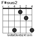 F#sus2 chord