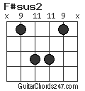 F#sus2 chord