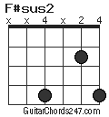 F#sus2 chord