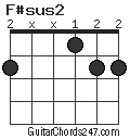 F#sus2 chord