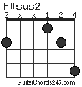 F#sus2 chord