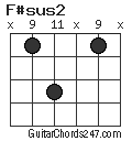 F#sus2 chord