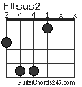 F#sus2 chord