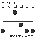 F#sus2 chord