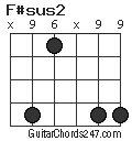 F#sus2 chord