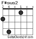 F#sus2 chord