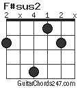 F#sus2 chord