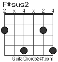 F#sus2 chord