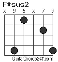 F#sus2 chord