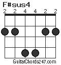 F#sus4 chord