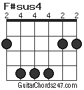 F#sus4 chord