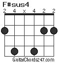 F#sus4 chord