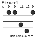 F#sus4 chord