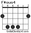 F#sus4 chord